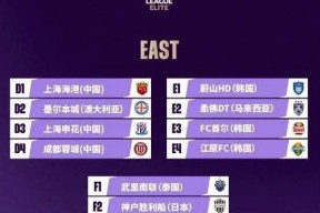 九游客服-转折点成都蓉城伤情更新，欧篮联窗口期攻防权衡，球迷炸锅，阵容厚度经受考验(成都蓉城队最新消息外援)